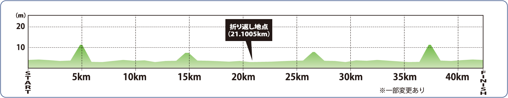 コースマップ