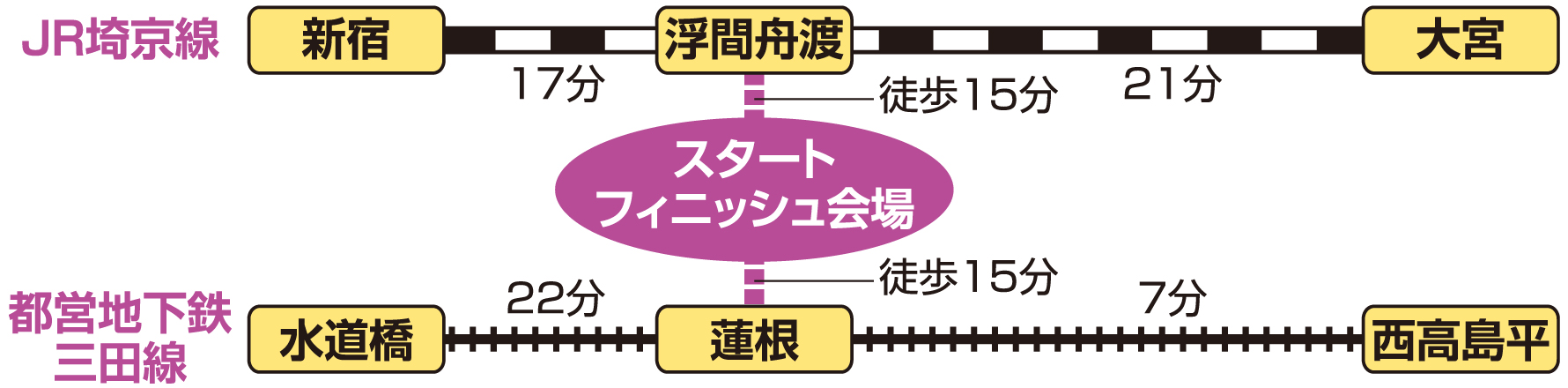 交通のご案内