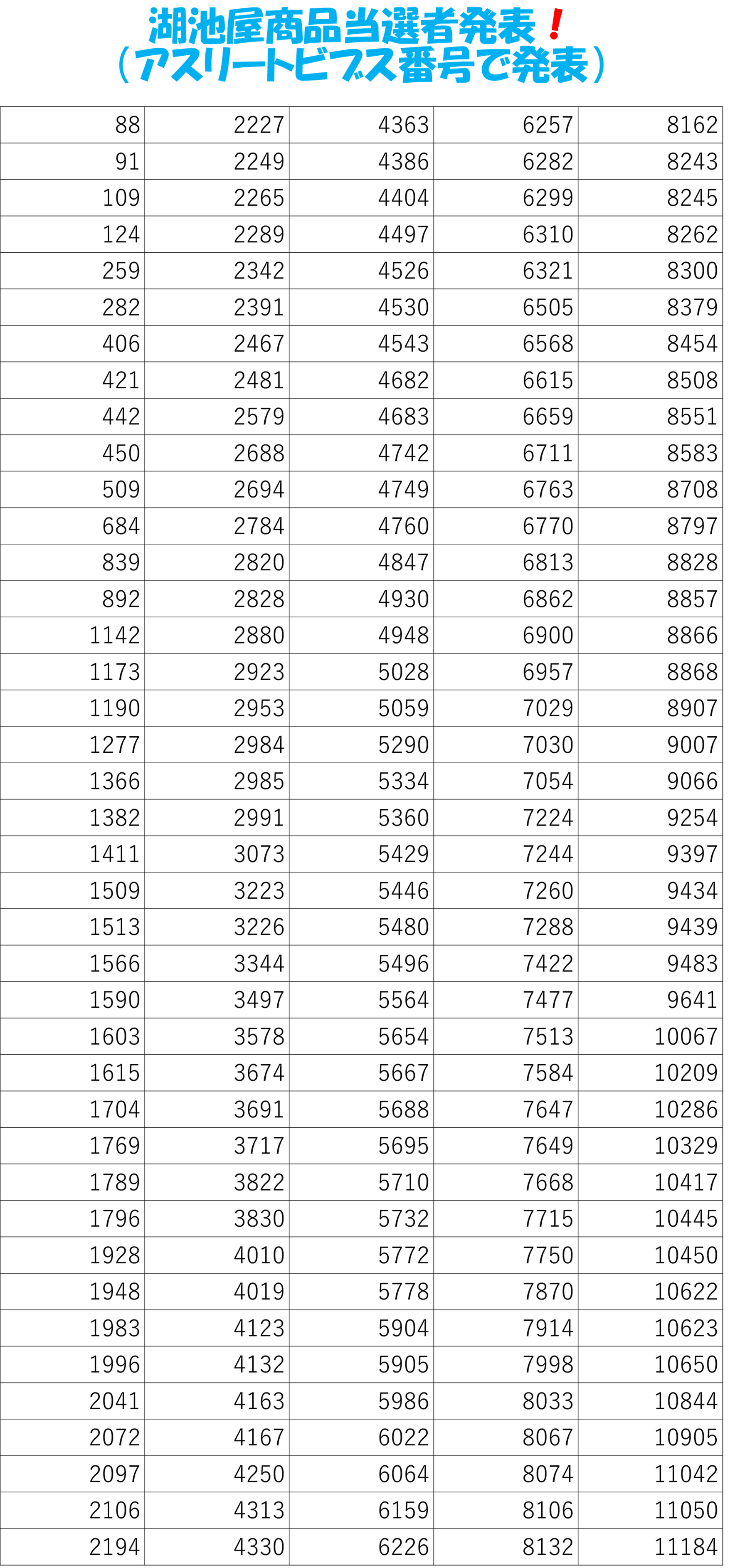 当選者番号（アスリートビブス番号）一覧の画像ファイルです。